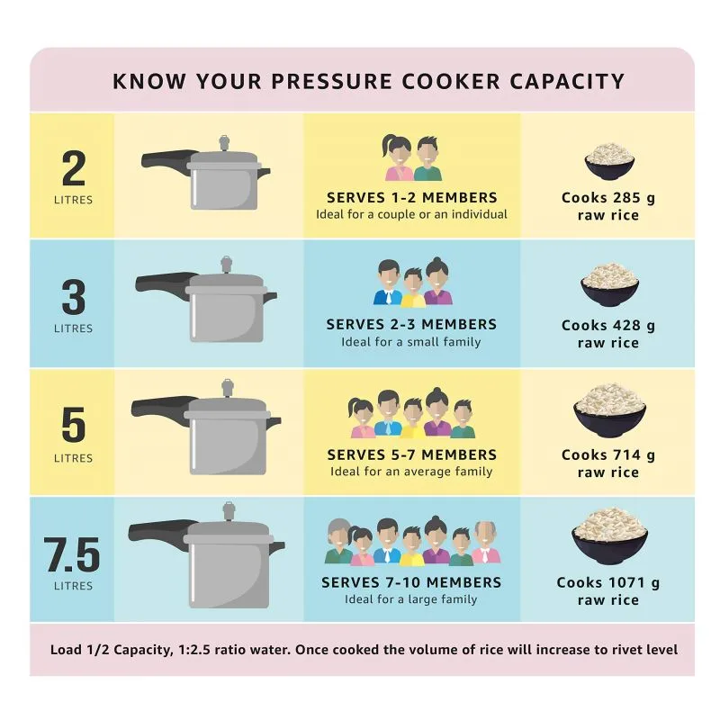 Pigeon Pressure Cooker 3l Deluxe Outer Lid Aluminium Sap 102 - Ergonomic Sturdy Handle Thermal Efficiency Special Alloy Safety Plug