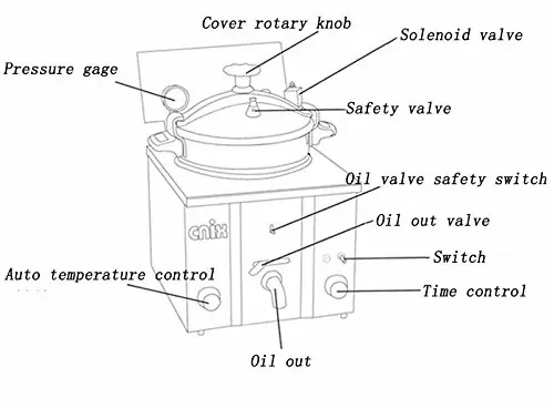 Commercial Gas Pressure Fryer MDXZ-16