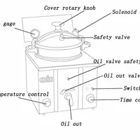 Commercial Gas Pressure Fryer MDXZ-16