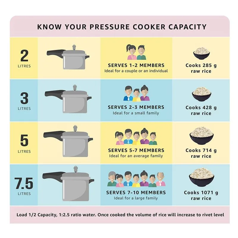 Pigeon Pressure Cooker 5l Deluxe Outer Lid Aluminium Sap 103 - Ergonomic Sturdy Handle Thermal Efficiency Special Alloy Safety Plug